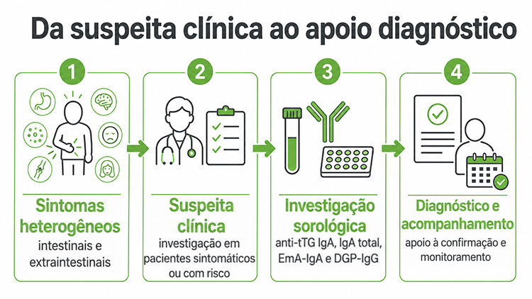 Euroimmun Brasil - Diagnóstico Médico Laboratorial